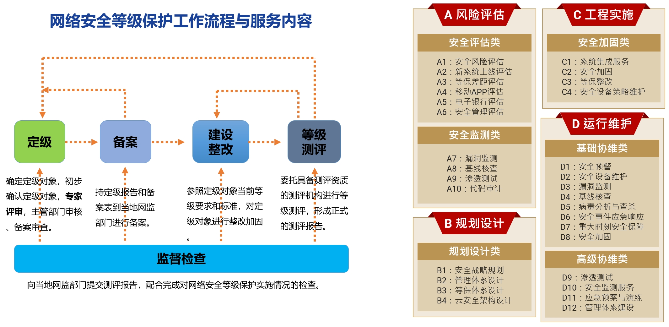 图片上传